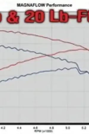 MagnaFlow Sys C/B 03- Chevy SSr 5.3L V8 Clearance