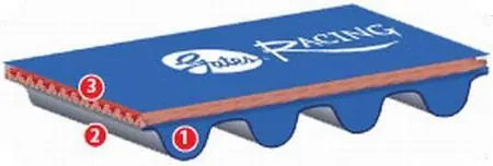 Original Gates VW 93-99 Jetta 2.0L / 93-00 Golf 2.0L Racing Performance Timing Belt