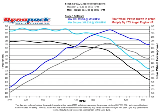 Direct From Factory E92 335i Performance CHIP