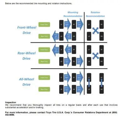 Next Day Delivery Toyo Proxes R Tire - 305/35ZR18 101W PXR TL - 255530